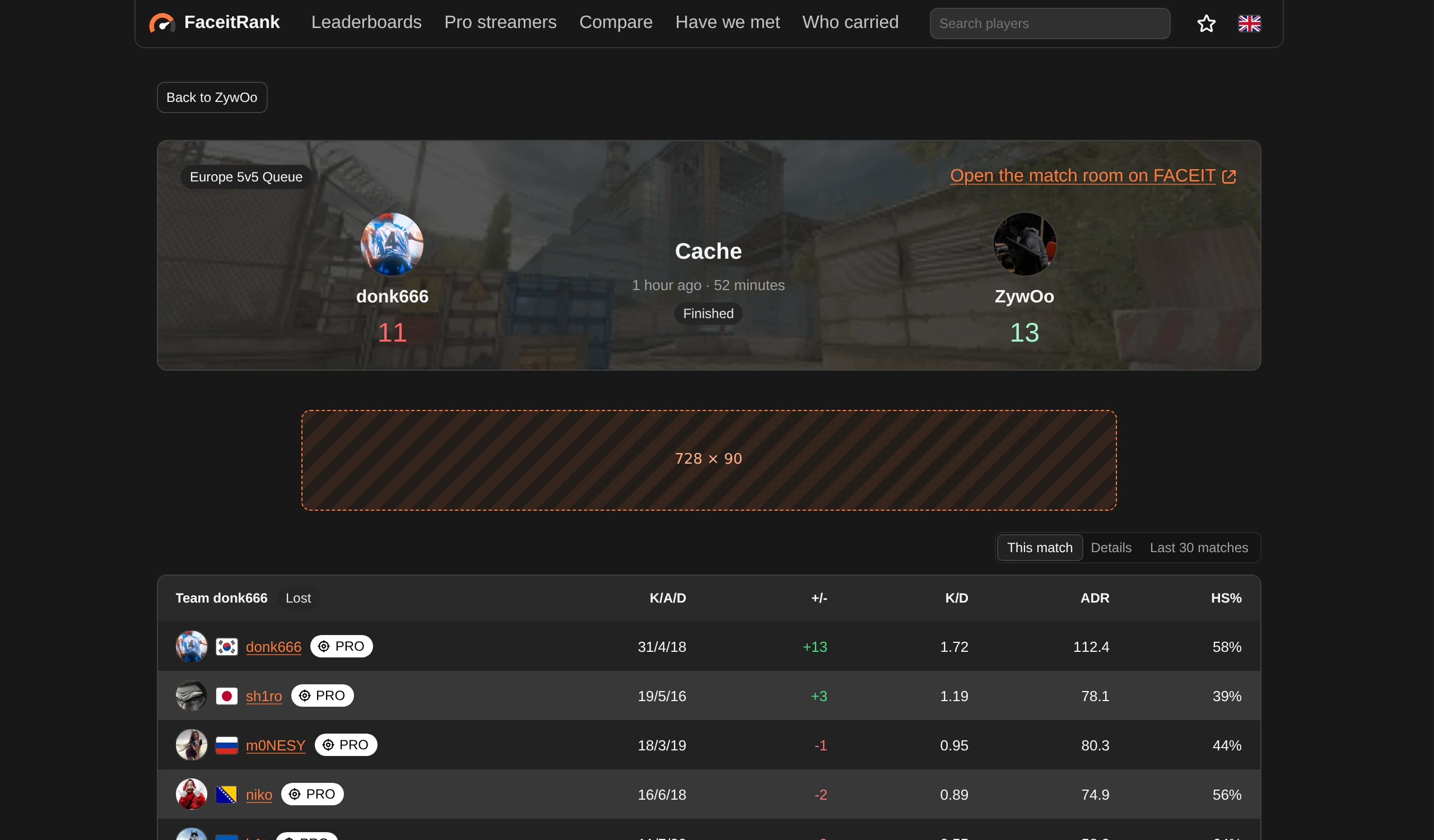 A FaceitRank match room with a banner slot under the scoreboard