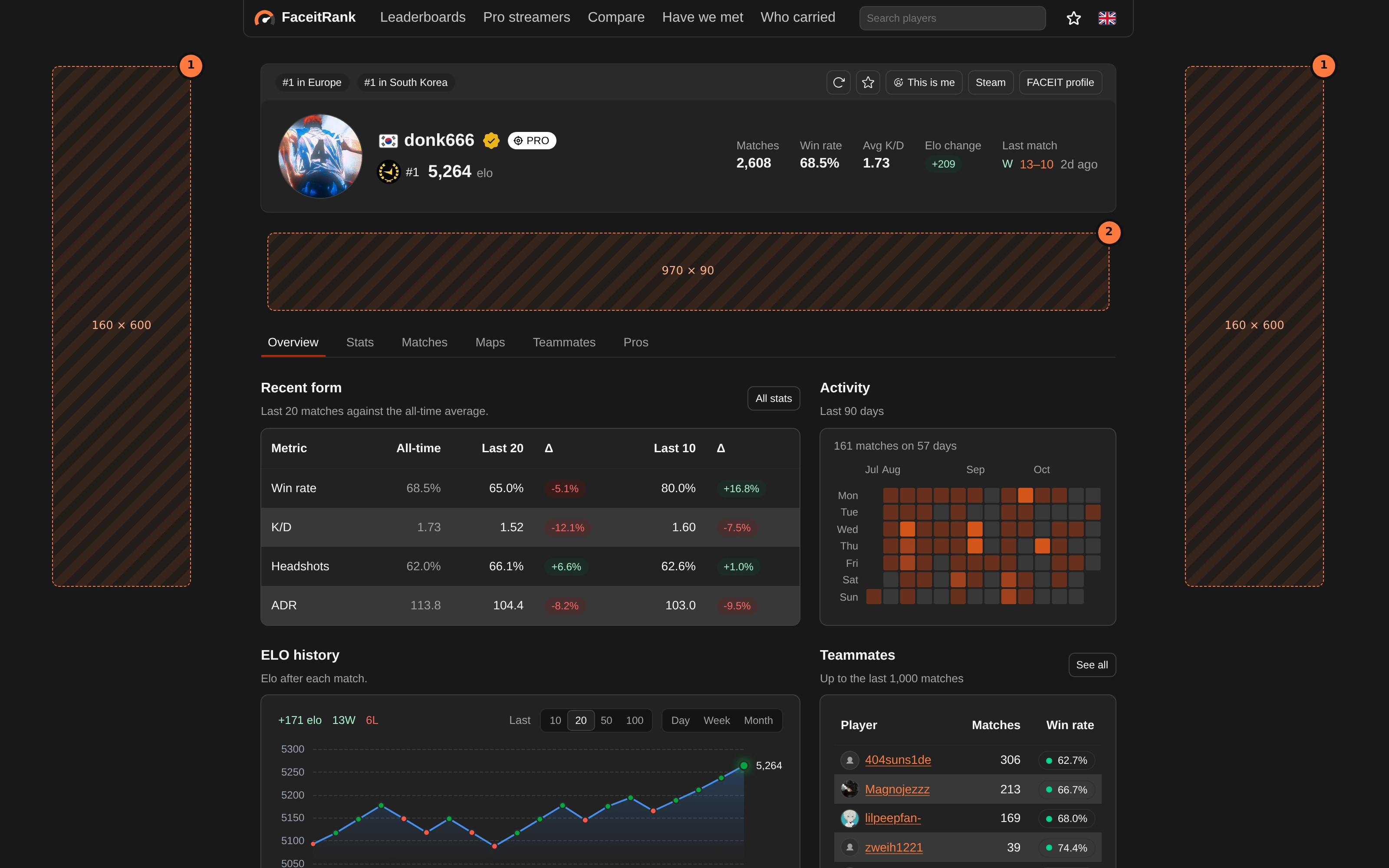 A FaceitRank player profile with banner slots marked in both side columns and under the player header