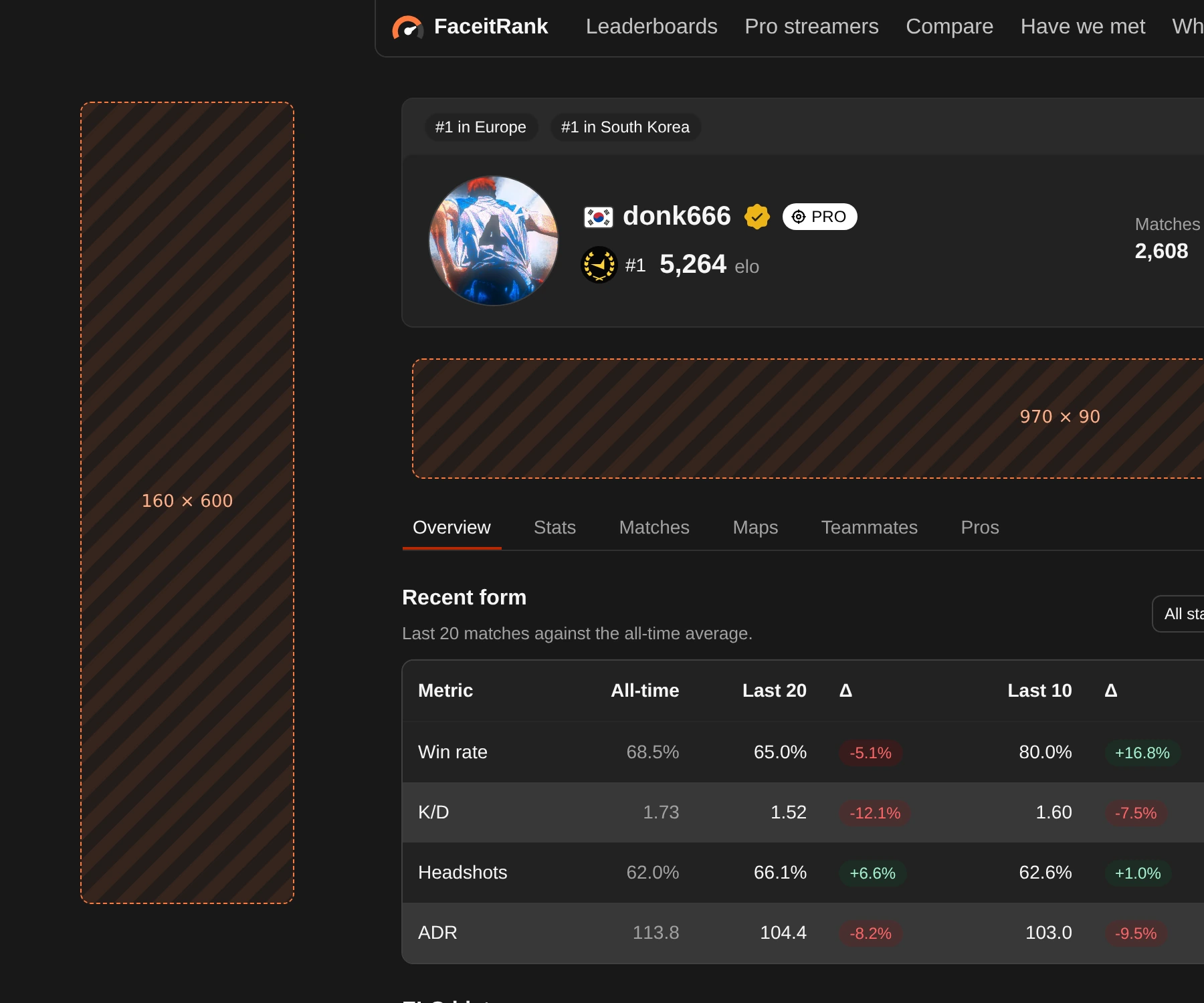 The left side of a player profile on a wide screen with a tall partner column beside the content